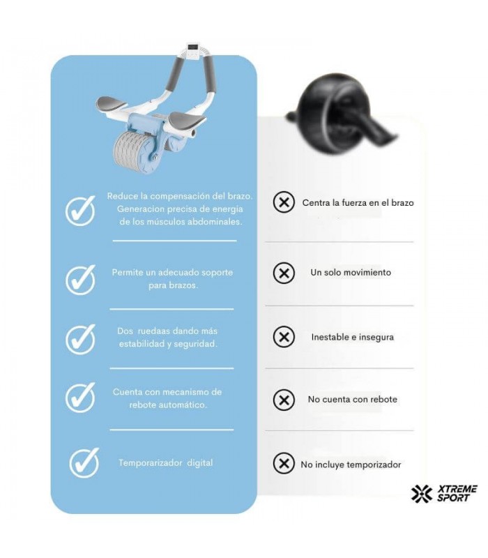Rueda de Abdominales Smart: Fortalece tu Núcleo
