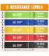 Set Bandas de Resistencia Elásticas x 5 unds