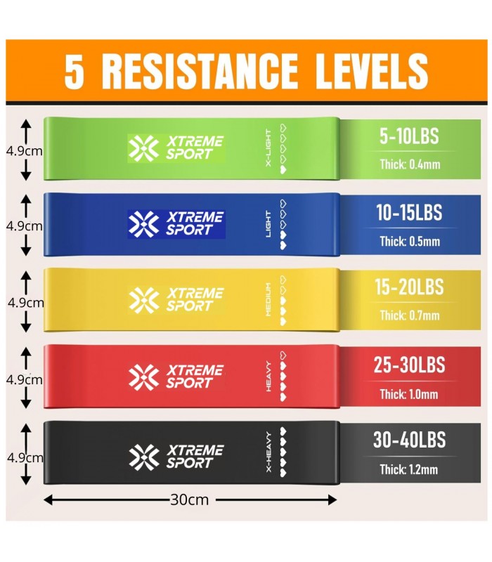 Set Bandas de Resistencia Elásticas x 5 unds